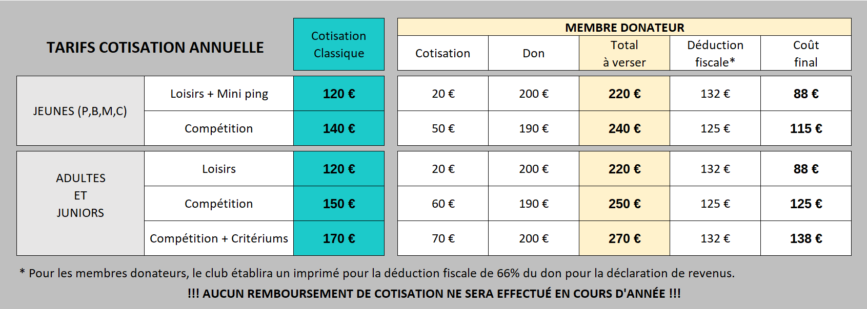 Tarifs NQTT 2026 2027